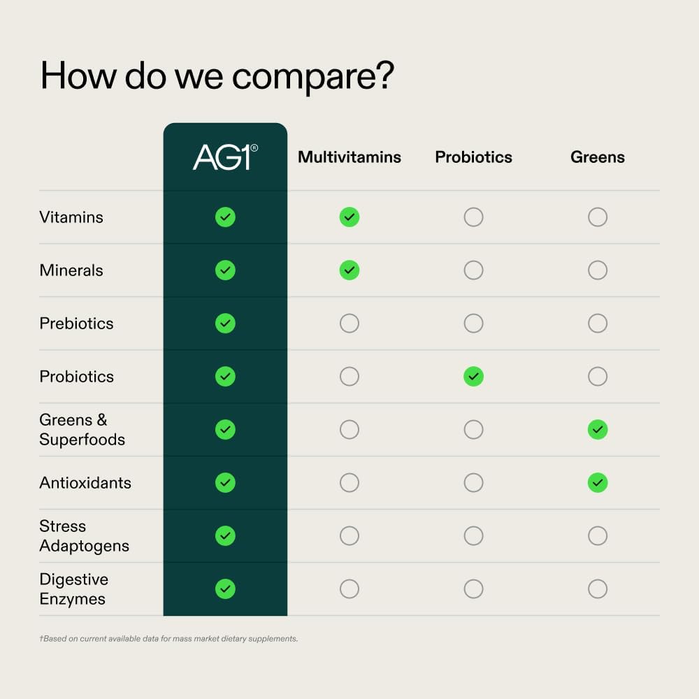 AG1 Greens Powder Supplement | Improve Gut Health | Multivitamin, Probiotic, Gluten Free, Vegan and Keto Friendly | 75 Vitamins (Athletic Greens) - Family Value Kit, Classic Formula